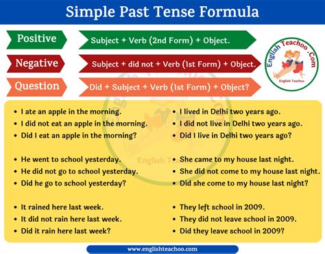 Simple Past Tense Formula Chart Formula Chart, Simple Past Tense ...