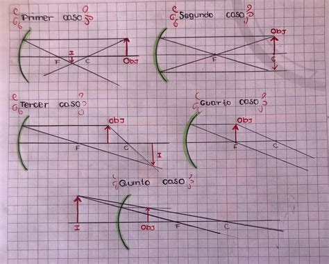 Mancha Cido Encima Para Que Sirven Los Espejos Concavos Y Convexos