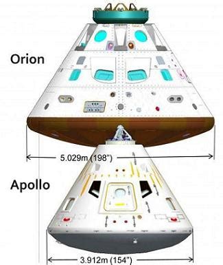 NASA Orion crew exploration vehicle (updates) - Science Discussion ...