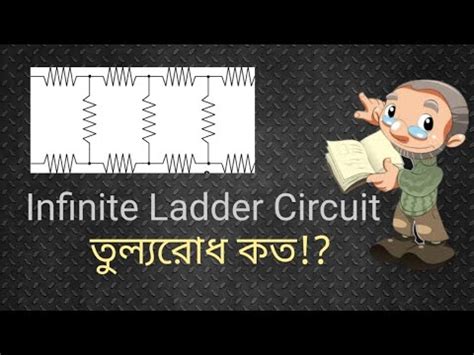 Equivalent Resistance Of Infinite Ladder Circuit