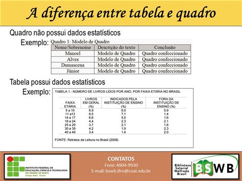 Voce Sabe Qual A Diferenca Entre Quadro Tabela E Figura A Gente Images