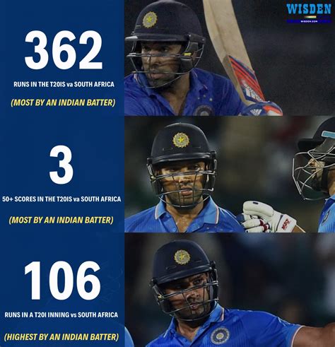 Wisden India On Twitter Innings 12 Runs 362 Average 32 9 SR