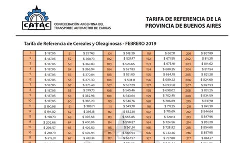 Tarifa De Referencia De Cereales Y Oleaginosas Sociedad Rural Pergamino