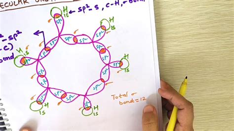 Molecular Orbital Diagram Or Structure Of Benzene C6h6 Sigma And Pi