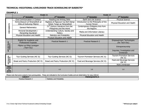 Example 1 TVL Track Scheduling OF Subjects K To 12 Senior High