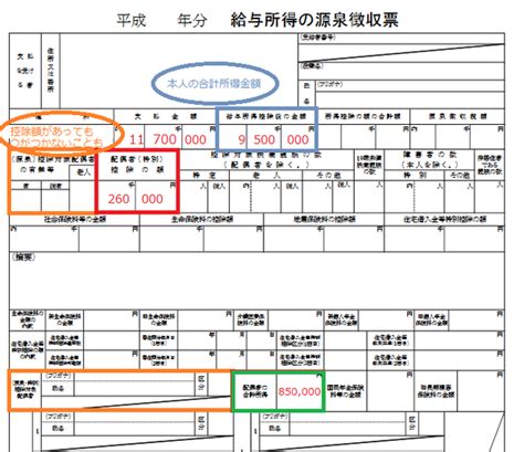 年末調整で配偶者（特別）控除の申告をした方はもらった源泉徴収票も要チェック 1枚目の写真・画像 マネーの達人