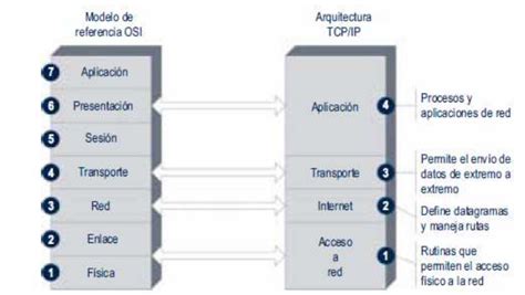 Conceptos Basicos Protocolo TCP IP VoIP