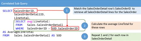 Correlated Subqueries In SQL CodeProject