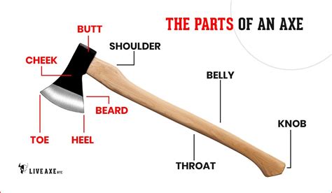 norse axe names