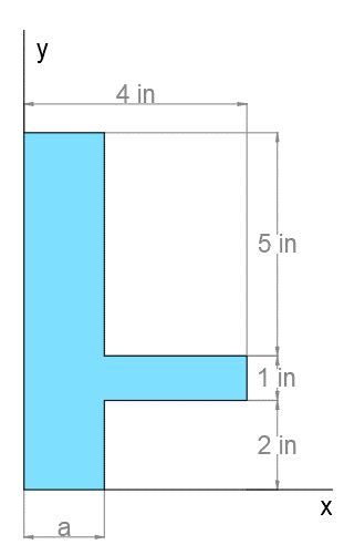 Locate The Centroid Of The Plane Area Shown If A In Homework