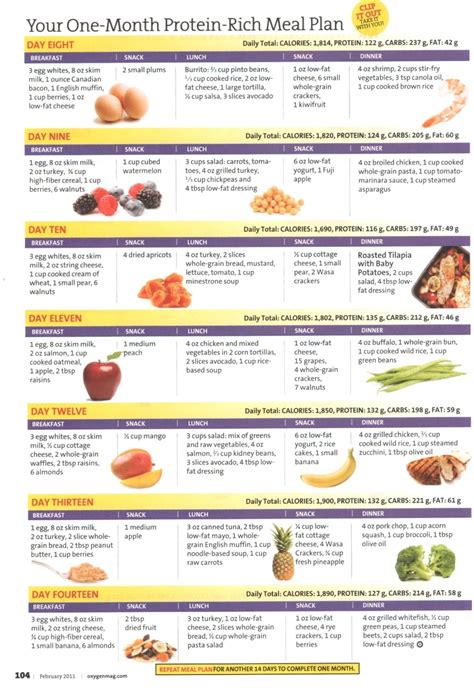 Your One Month Protein Rich Meal Plan Week 2 Fitness Treats Totalbodytransformation