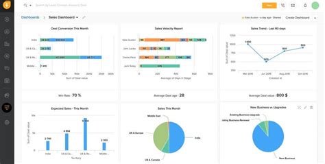 Freshsales CRM Pricing Features User Reviews 2024 BeginDot