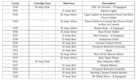 2019 Dodge Journey Fuse Box Diagram Startmycar