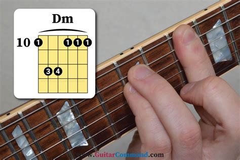 Dm Guitar Chord Diagrams & Info: How To Play D Minor Chord On Guitar