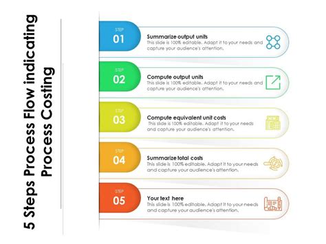 5 Steps Process Flow Indicating Process Costing Presentation Graphics