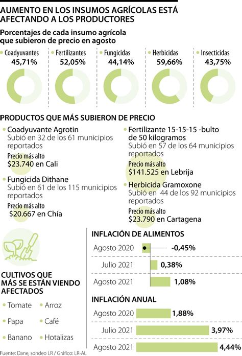 Descobrir 89 Imagem Precios De Insumos Para Cafeteria Abzlocal Mx