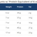 Oz Chicken Breast Protein Skinless Skin Raw Cooked Bone In Out