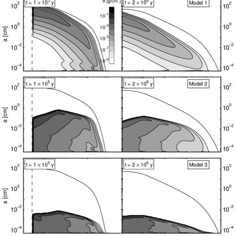 Snapshots Of The Vertically Integrated Dust Density Distribution Of