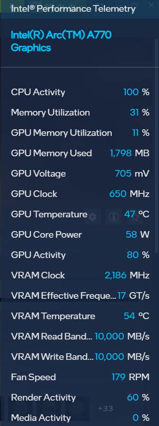 Intel Performance Telemetry Giving Incorrect Vram Read And Write