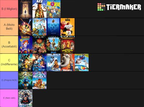 Fox Animation Studios Movies (Before Disney) Tier List (Community ...