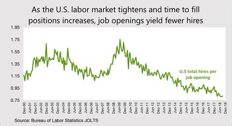 Key Takeaways From The September JOLTS Report