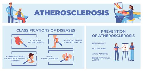 Artery Atherosclerosis Flat Infographics 31983428 Vector Art at Vecteezy