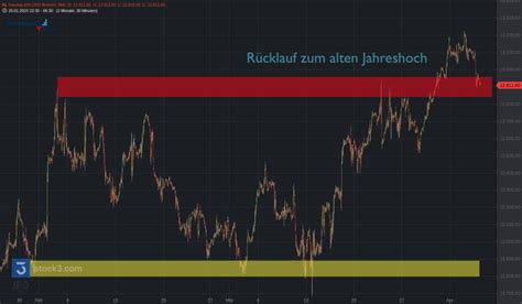 Range Im Dax Weiter Aktuell Us Arbeitsmarkt L Sst Nach Trading Vor