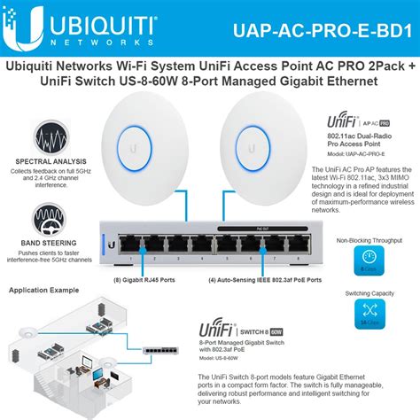 UniFi Access Points F2F Telecommunications