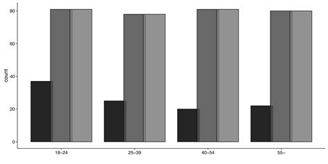 R Alpha And Dodge For Geom Bar In Ggplot Stack Overflow 40260 Hot Sex