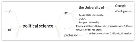 Word Tree - Keywords in Context - webLyzard technology