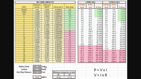 20 Unique Wire Size Amp Chart