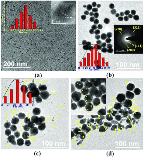 Tem Image Of The As Synthesized A S Gqds B Agnps And C The