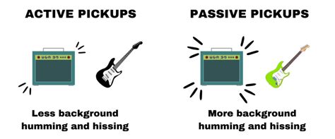 Active Vs Passive Guitar Pickups Which Are Best For You Pro Sound HQ