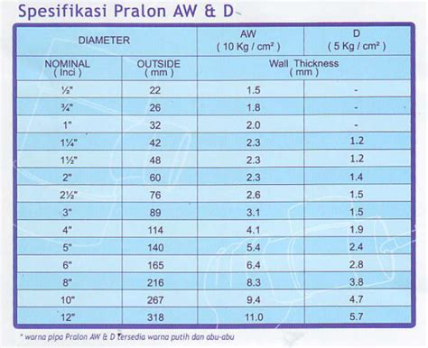 Ukuran Pipa Pvc Standard Awd Jis Dan Sni Berbagai Merk 48 Off