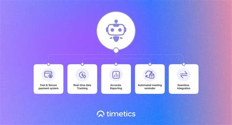 The Future Of Ai Schedulinghow Ai Transforming The Way We Meet