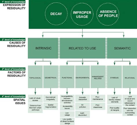 40 Expressions And Causes Method Synoptic Framework Download