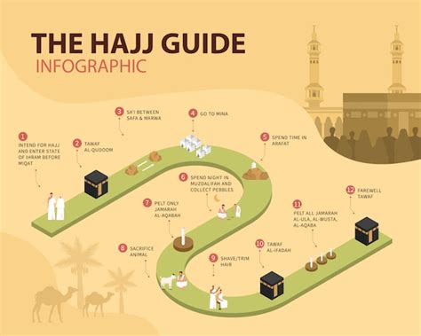 Premium Vector Hajj Guide Infographic Step By Step Guide To Perform