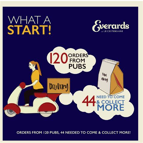 Everards Marketing Withpencils