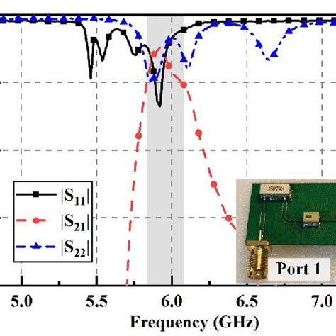 Measured S Parameters For The Cascaded Filters And The Fabricated