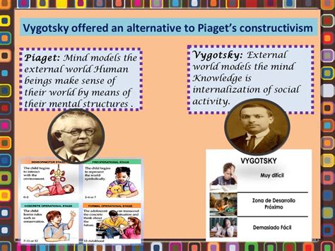 How To Use Vygotsky For Teaching English