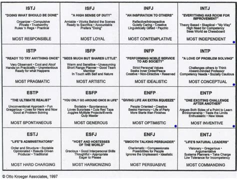 What Personality Type Are You The Mbti Myers Briggs Typology