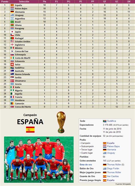 Mundial Clasificacion Mundial Sudafrica Copa Del Mundo De