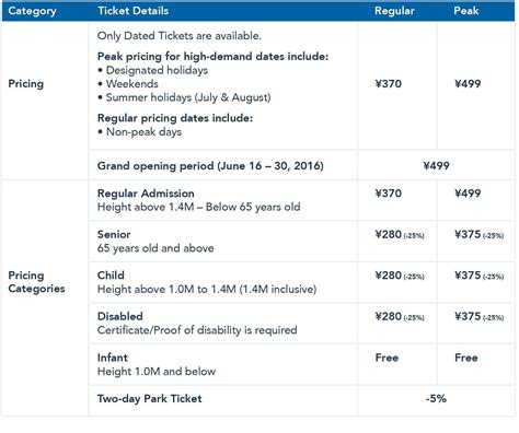 Shanghai Disneyland Ticket Price 2024 - Carmon Glynnis