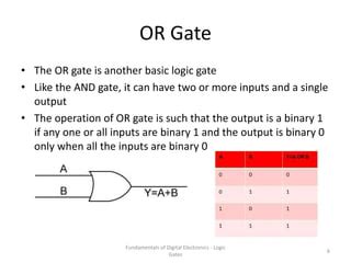 Fundamentals Of Digital Electronics L Pptx