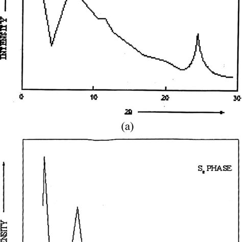 (a) Structural formula of the sodium oleate (NaOl) molecule; (b ...