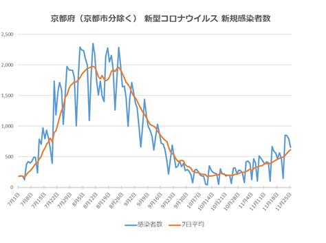 町長メッセージ 町民の皆様へ（令和4年11月28日掲載）／大山崎町