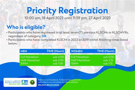 Kl Marathon Registration Priority Registration