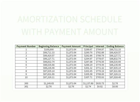 amortization schedule  payment amount excel template  google