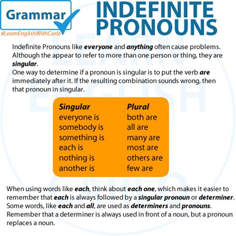 GRAMMAR Indefinite Pronouns Welcome To Learn English With Carlo