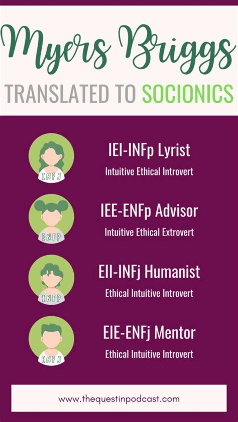 Key Differences Between Socionics And Mbti Personality Theories Quest In